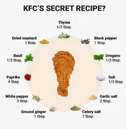 KFC's Secret Recipe for Fried Chicken