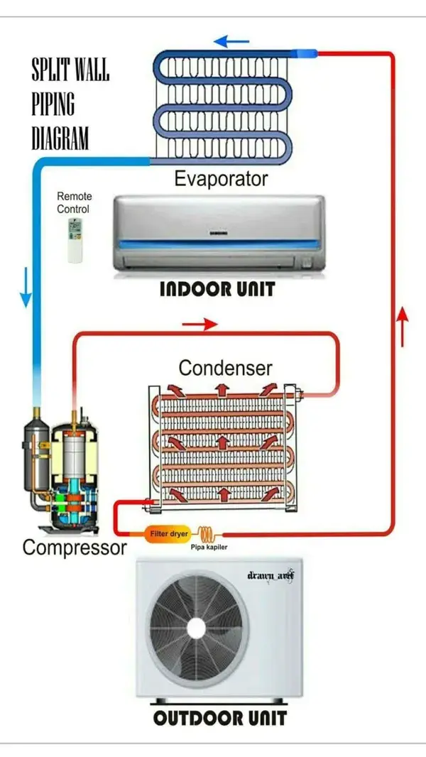 How Does Air Conditioning Work?