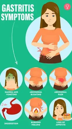 Gastritis Symptoms