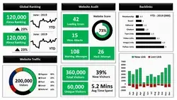 How to Create Interactive Excel Dashboard for Excel Data Analysis 