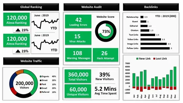 How to Create Interactive Excel Dashboard for Excel Data Analysis 