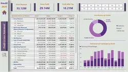 Power bi Dashboard