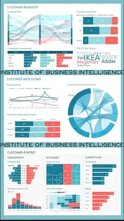 Marketing dashboard