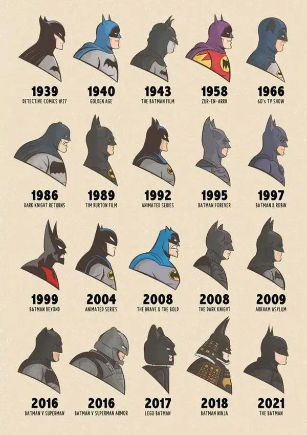 batman from 1939 to 2021