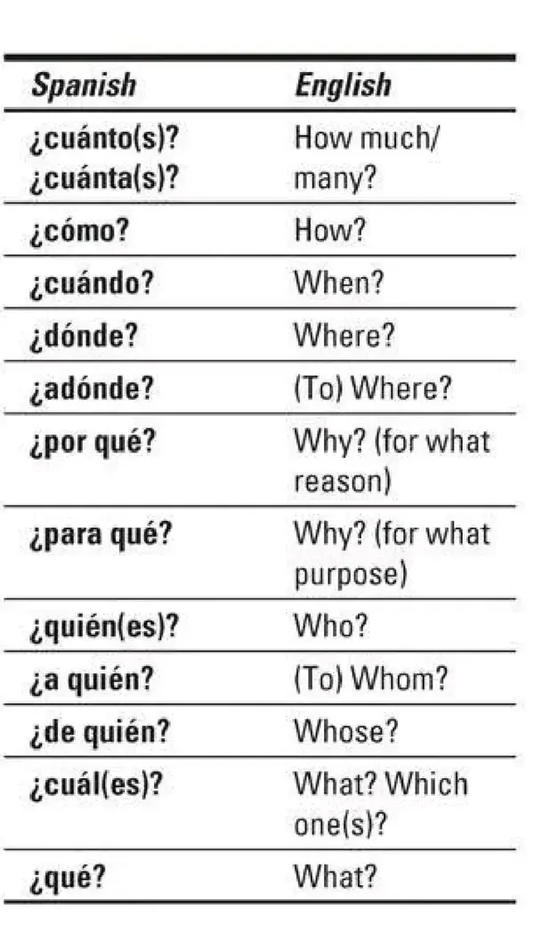 Spanish words for beginners