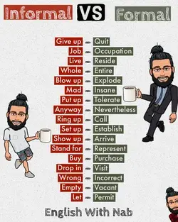 Formal VS Informal English