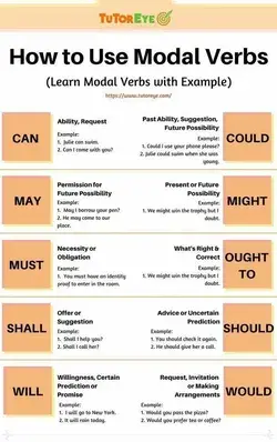 How to Use Modal Verbs