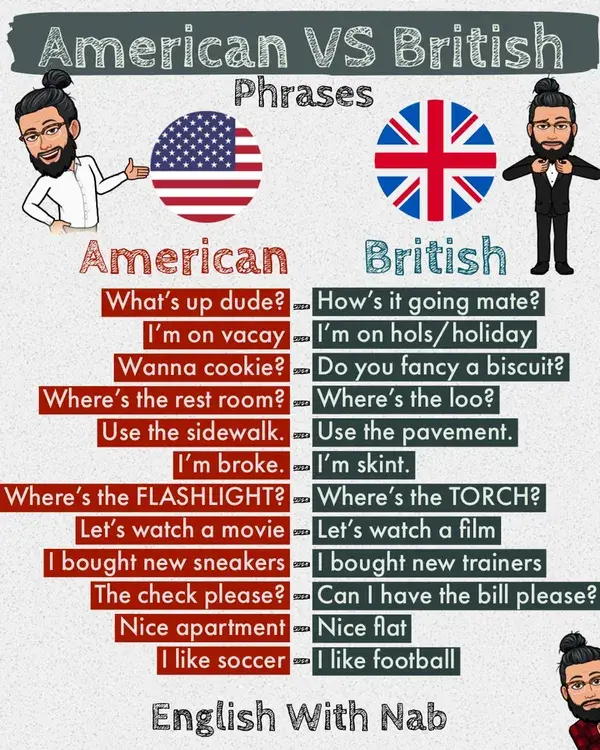 American VS BRITISH phrases 