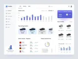 Insights - Sales Tracking Dashboard