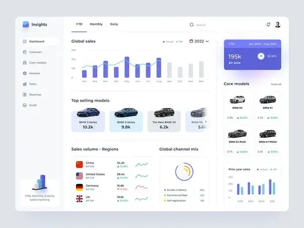 Insights - Sales Tracking Dashboard