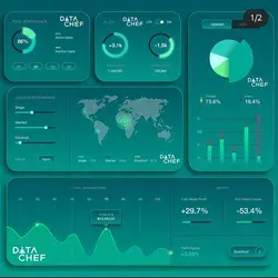 Green Blue Colours Dashboard for data visualization and analysis
