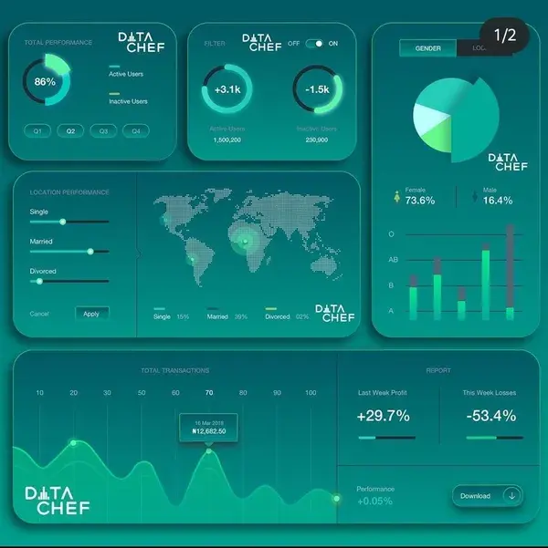 Green Blue Colours Dashboard for data visualization and analysis