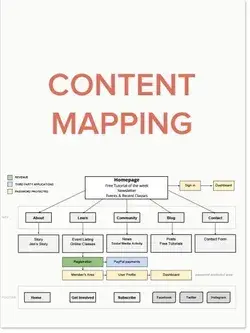 Website Planning Templates | Website planning, Marketing strategy social media, Digital marketing st