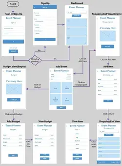 create shopify dropshipping store, shopify website, and ecommerce website