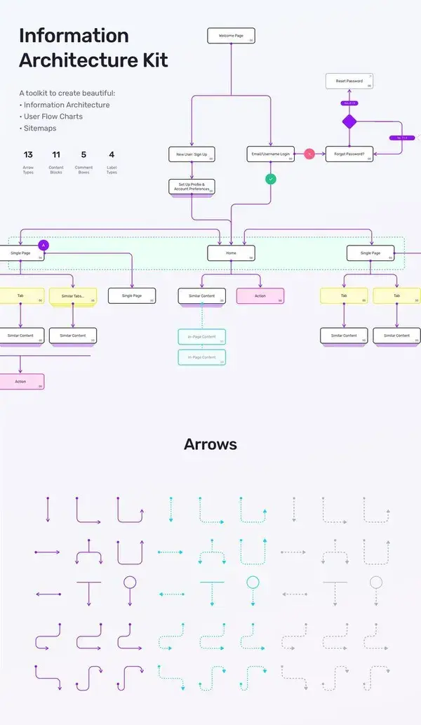 Information Architecture Sketch Kit A Flexible Toolkit for Building Information Architec