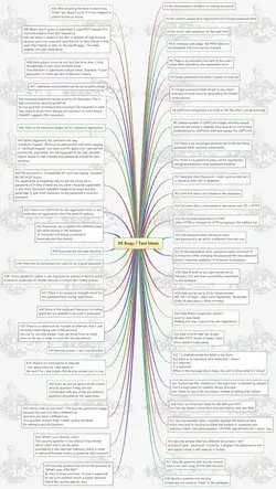 Ready-made 50 Bugs / Test Ideas MindMap | Basic computer programming, Learn computer coding, Learn computer science