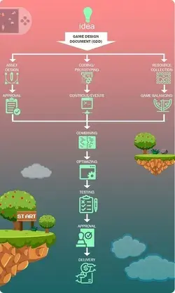 Game Design Document (GDD)