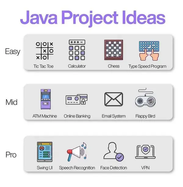 Java Project Ideas