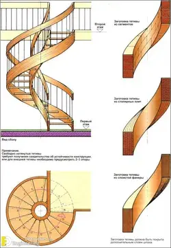 Engineering Discoveries