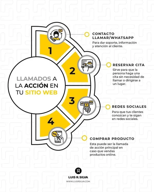 LLAMADOS A LA ACCIÓN EN TU SITIO WEB