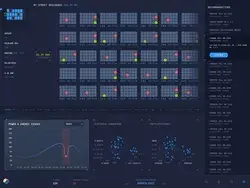 Dashboard Design for Solar Panel Performance