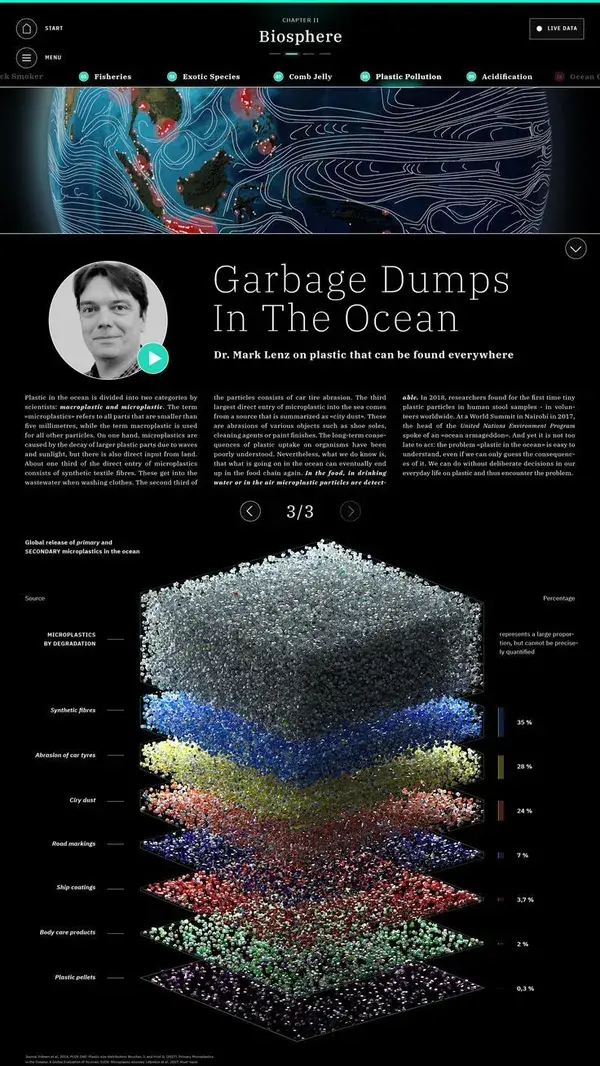 Explore the Ocean – Interactive Scientific Poster by Science Communication Lab