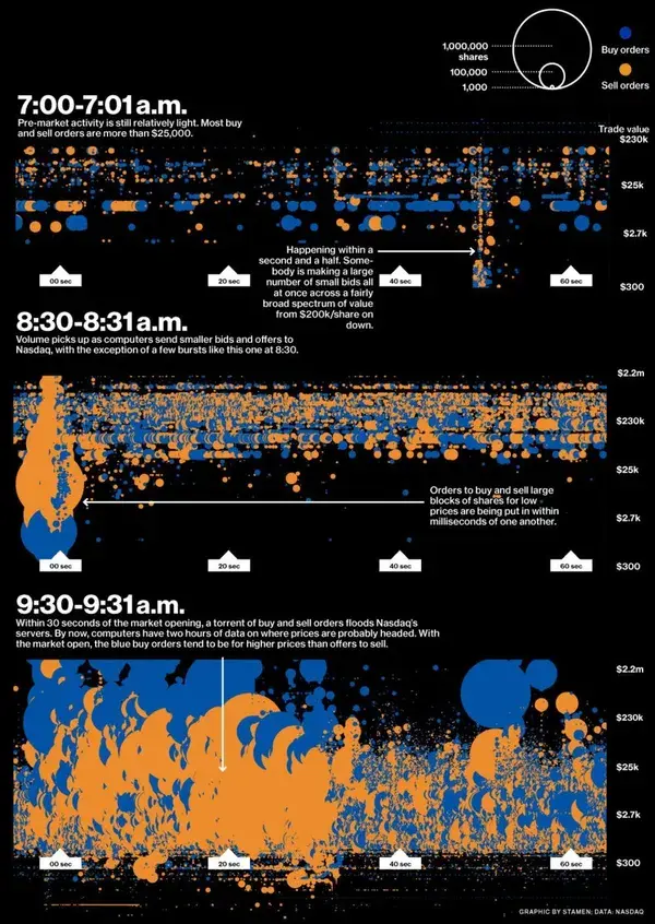 Bloomberg.com