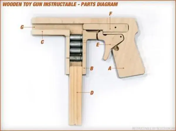 Instructables