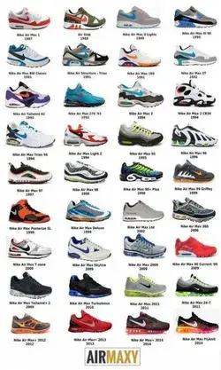 Sneakers Nike Air Max Style 46  Ideas For 2019 #sneakers