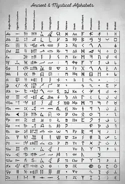 ancient and mystical alphabets, ancient scripts, history of the alphabet, ancient alphabets, aramaic alph… | Ancient scripts, Ancient alphabets, History of alphabet