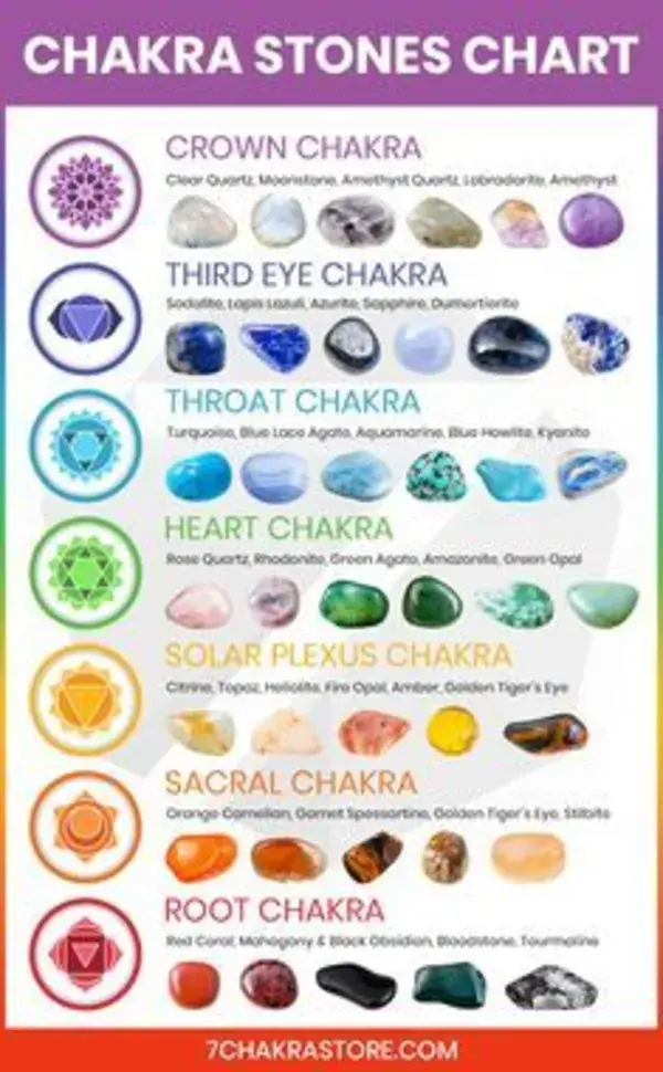 Chakra stones chart