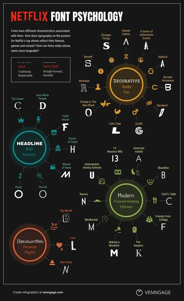 What Netflix's Top 50 Shows Can Teach Us About Font Psychology [Infographic] - Venngage