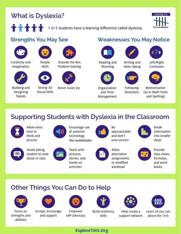 Learning Ally Explore 1 in 5 | What is Dyslexia? What It Means to Have Dyslexia