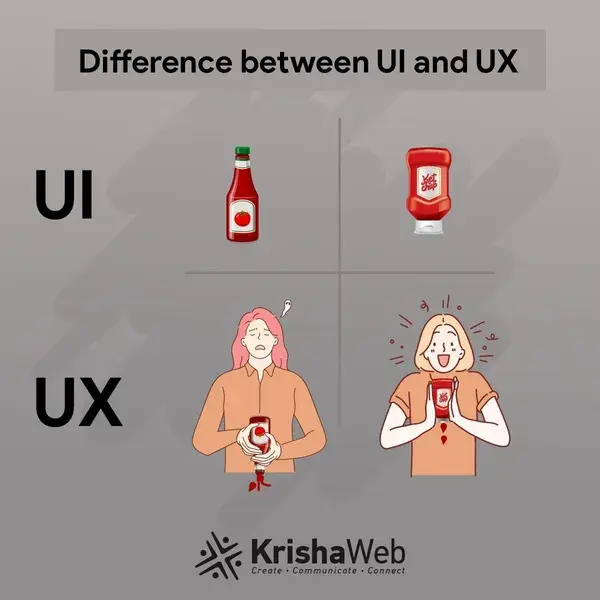 UI vs UX