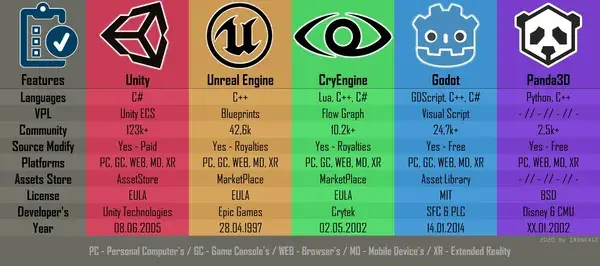 Game Engines - Comparison (Black Thin)