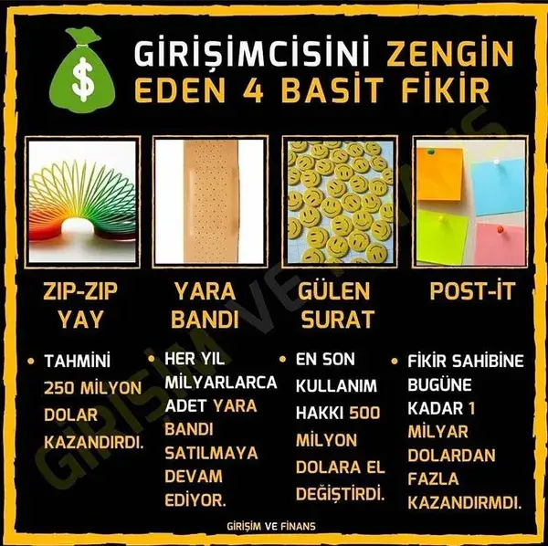 Girişimcilik