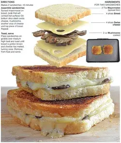 Behind the Bites: Grilled Mushroom and Swiss Cheese