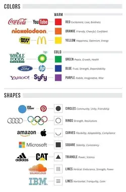 Colours & Shapes In Logo Design