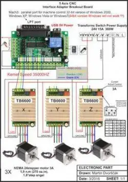 Instructables