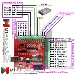 .: M1 Automação - O e-commerce da sua máquina! :.