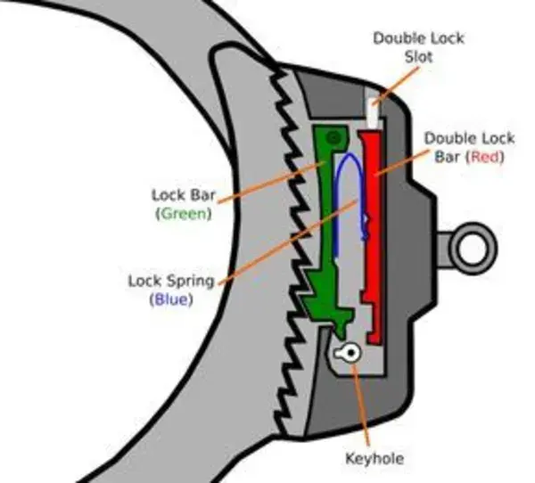 art-of-lockpicking.com