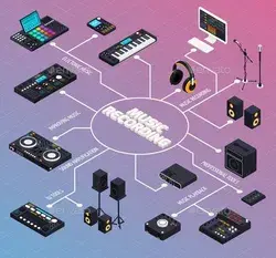 Music Production Flowchart Composition, Vectors | GraphicRiver