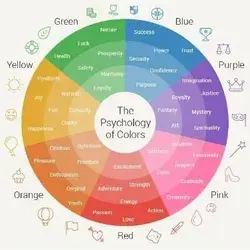 8 Ways to Use Color Psychology in Marketing (With Examples) |