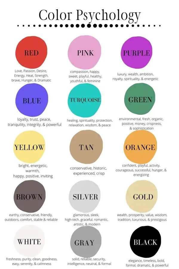 Color Psychology and your Home 