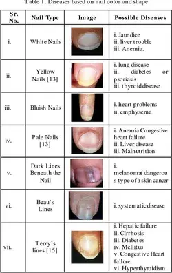 nails care tips nail care and beauty healthy nail polish healthy nails tips healthy nails how to get