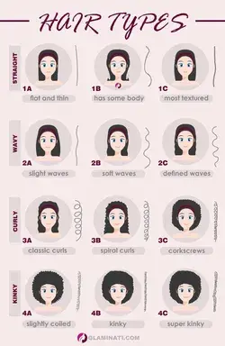 How Do You Know Your Hair Type: Simple Guide