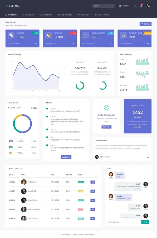 Veltrix - The Ultimate Admin & Dashboard Template