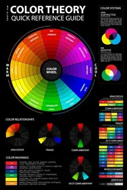 Color Psychology &#038; Meaning Poster &#8211; graf1x.com