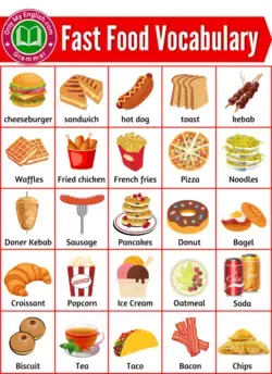 Fast Food List: Fast Food Names with Pictures