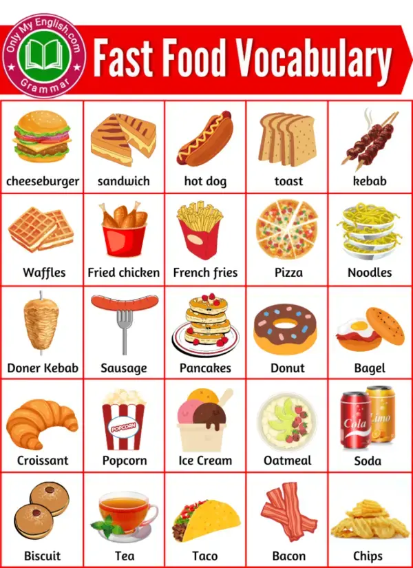 Fast Food List: Fast Food Names with Pictures